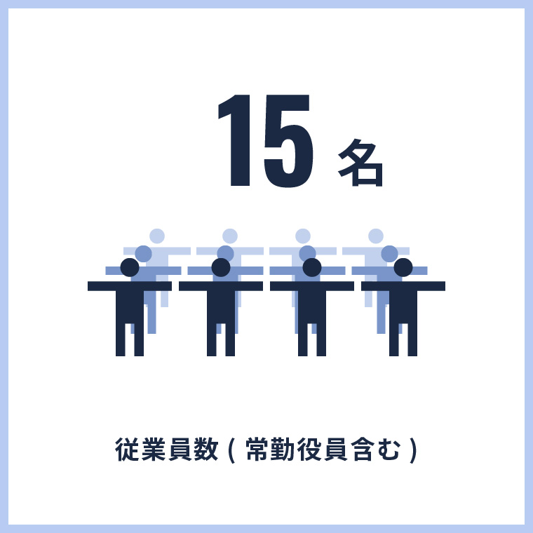 従業員数