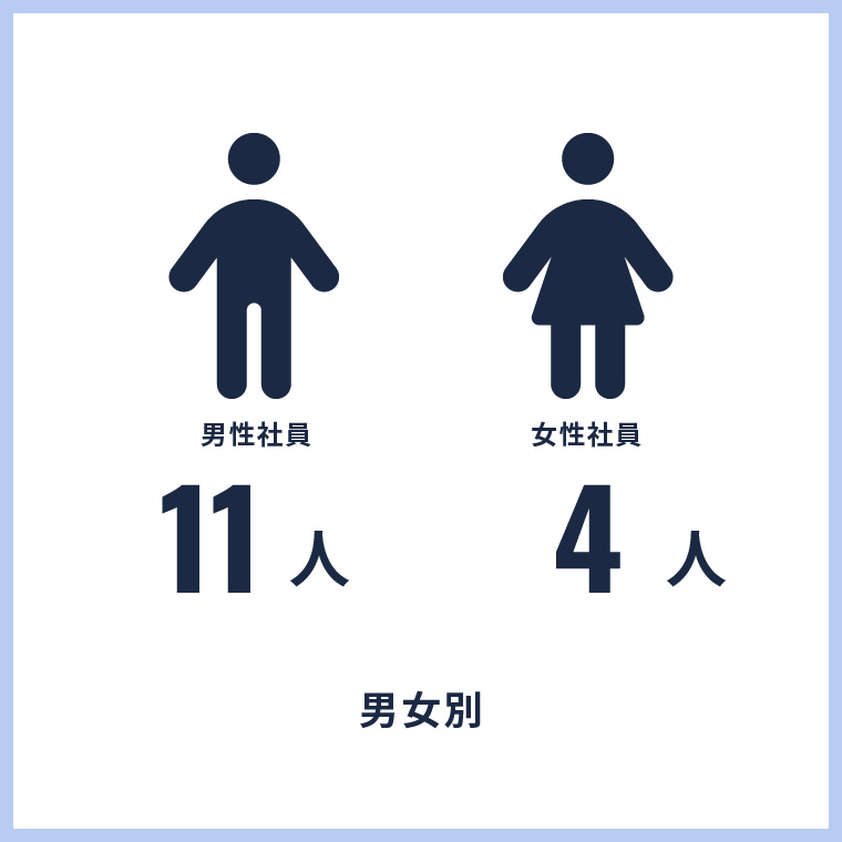 男女別