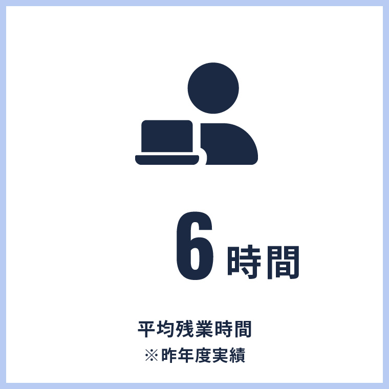 平均残業時間