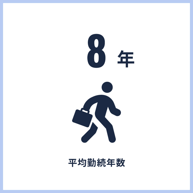 平均勤続年数